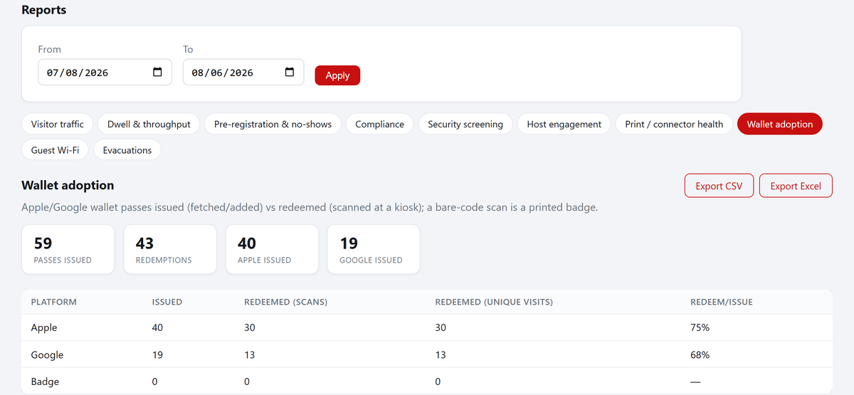 Docent Reports tab — wallet adoption report with per-platform issued and redeemed counts